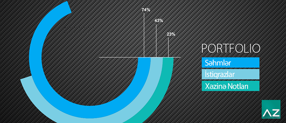 Portfelin çeşidləndirilməsi bazar iştirakçısına nə verir?