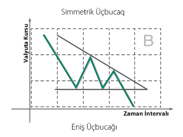 Ücgen Formasyonları