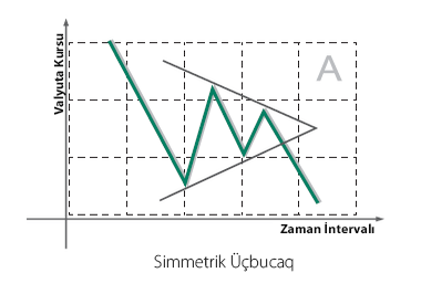 Ücgen Formasyonları